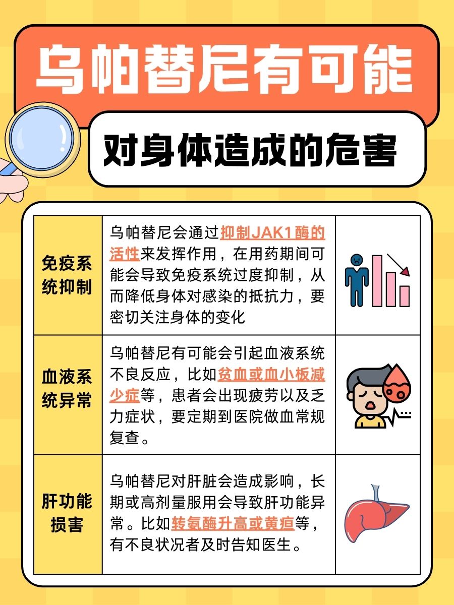揭秘!乌帕替尼服用5盒后,耐药性真的存在吗?