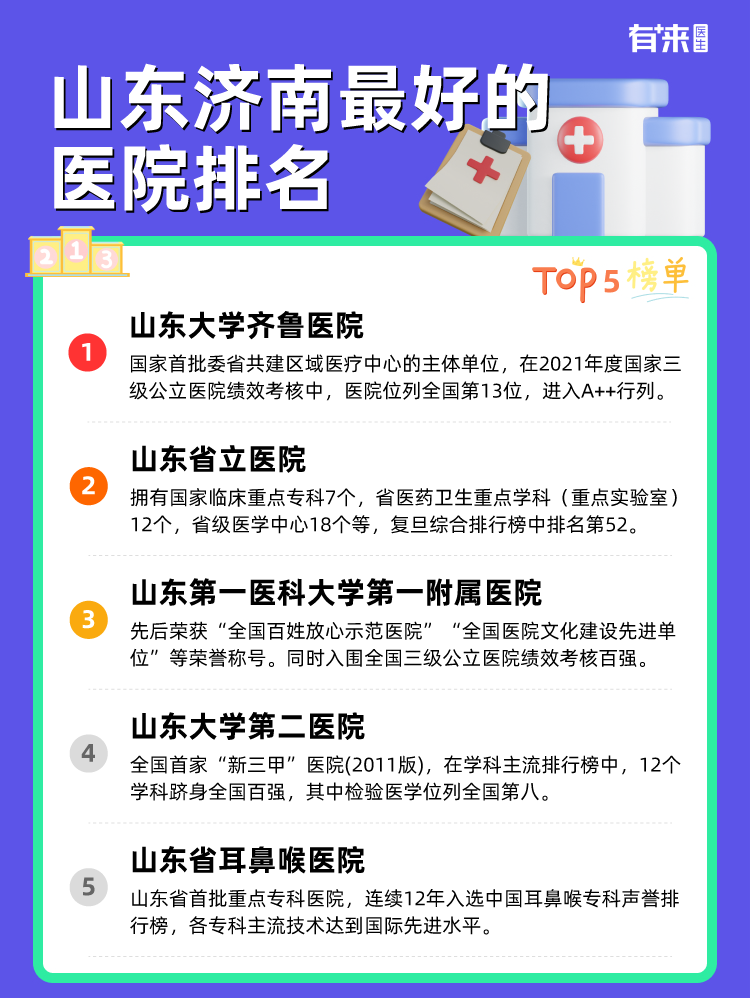 山东济南比较好的医院排名