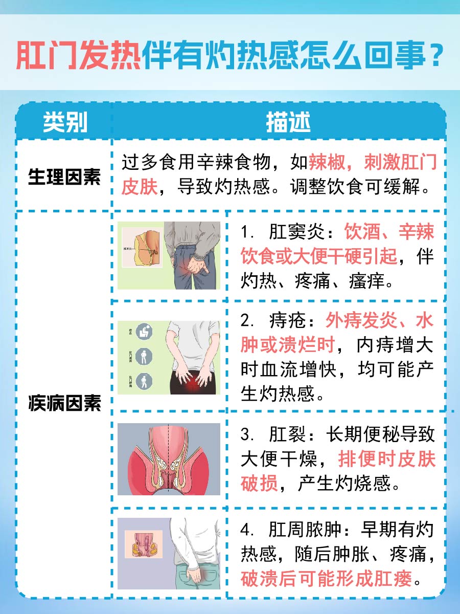 肛门发热伴有灼热感怎么回事?原因揭秘