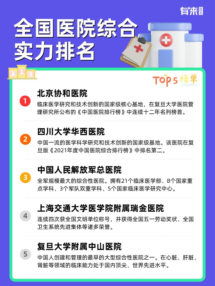 全国医院综合实力排名
