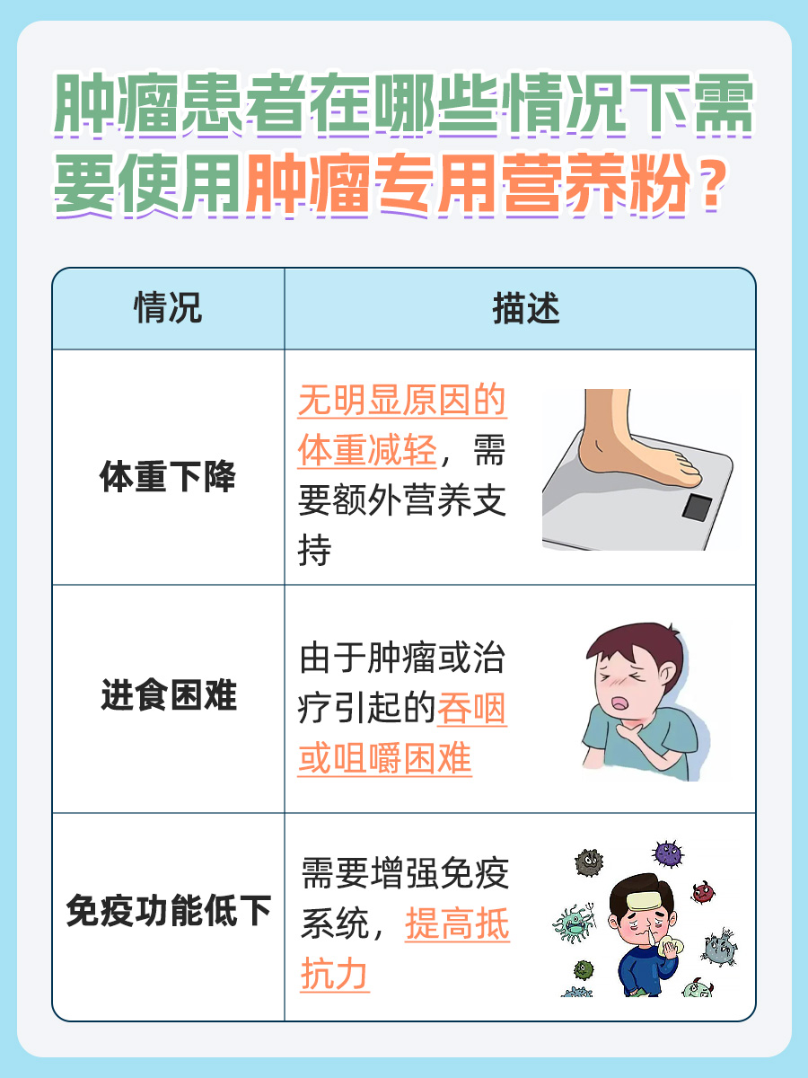 肿瘤患者专用营养粉：成分选择指南