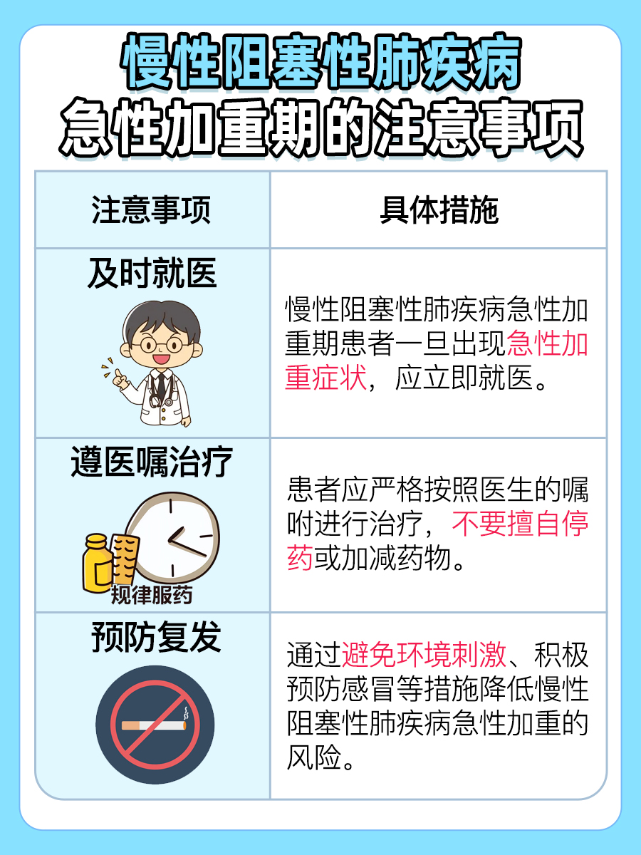慢性阻塞性肺疾病急性加重期：原因有这几个诱因