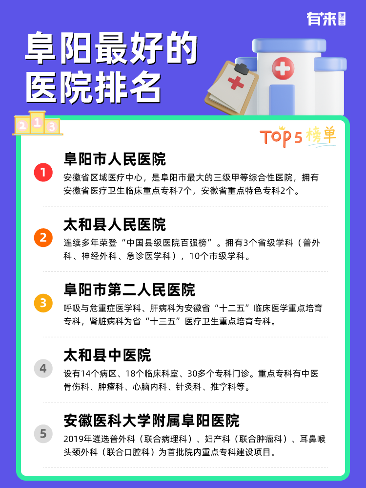 阜阳比较好的医院排名