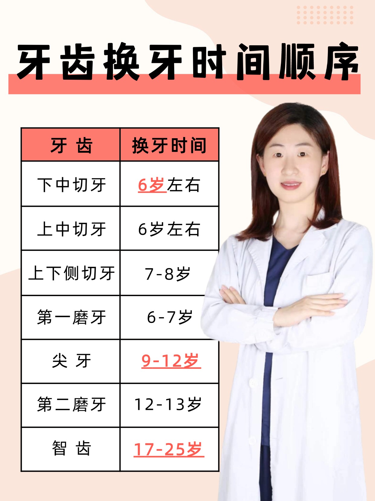 牙齿换牙时间顺序图