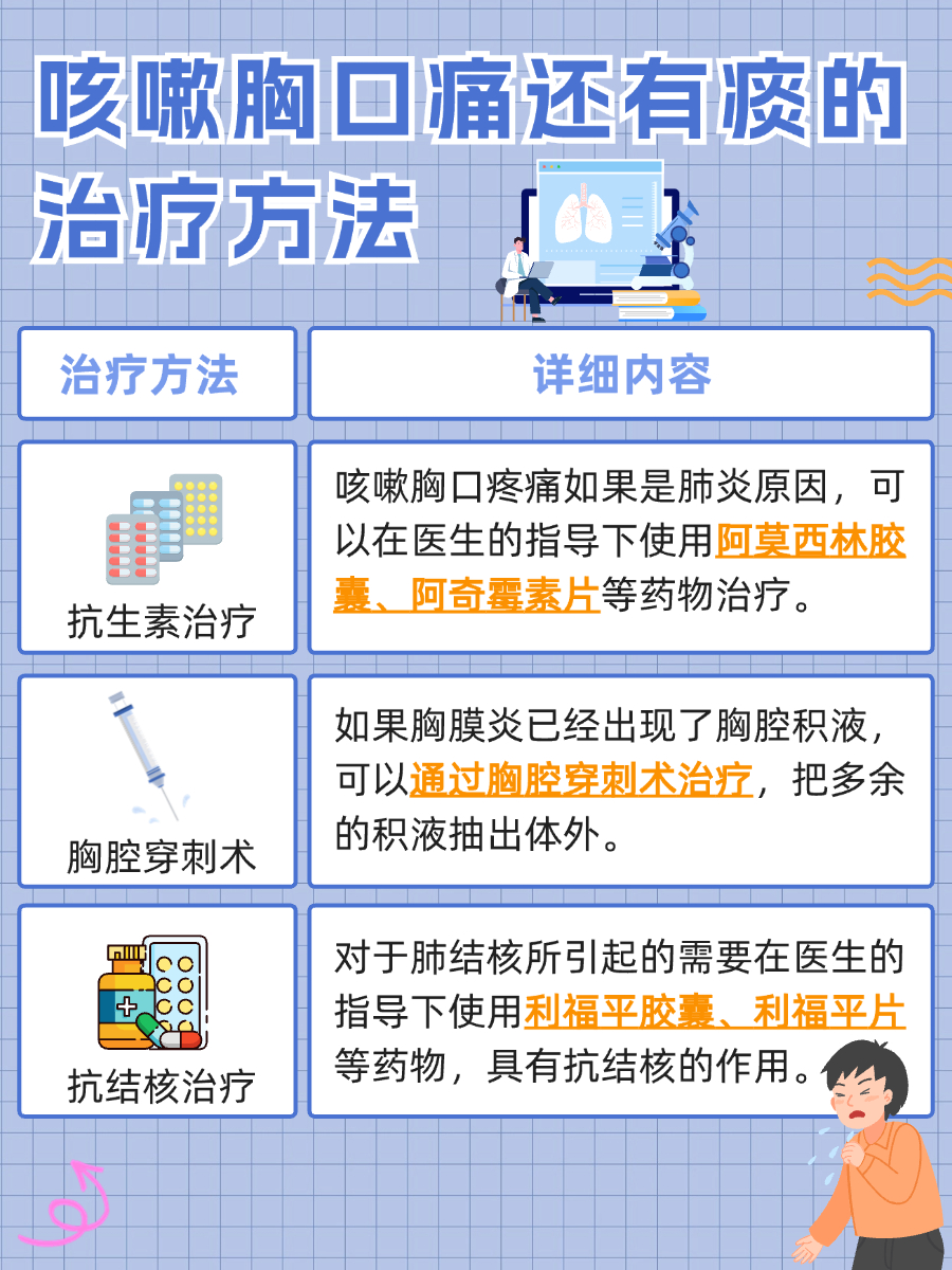 咳嗽胸口疼还有痰？快来了解原因