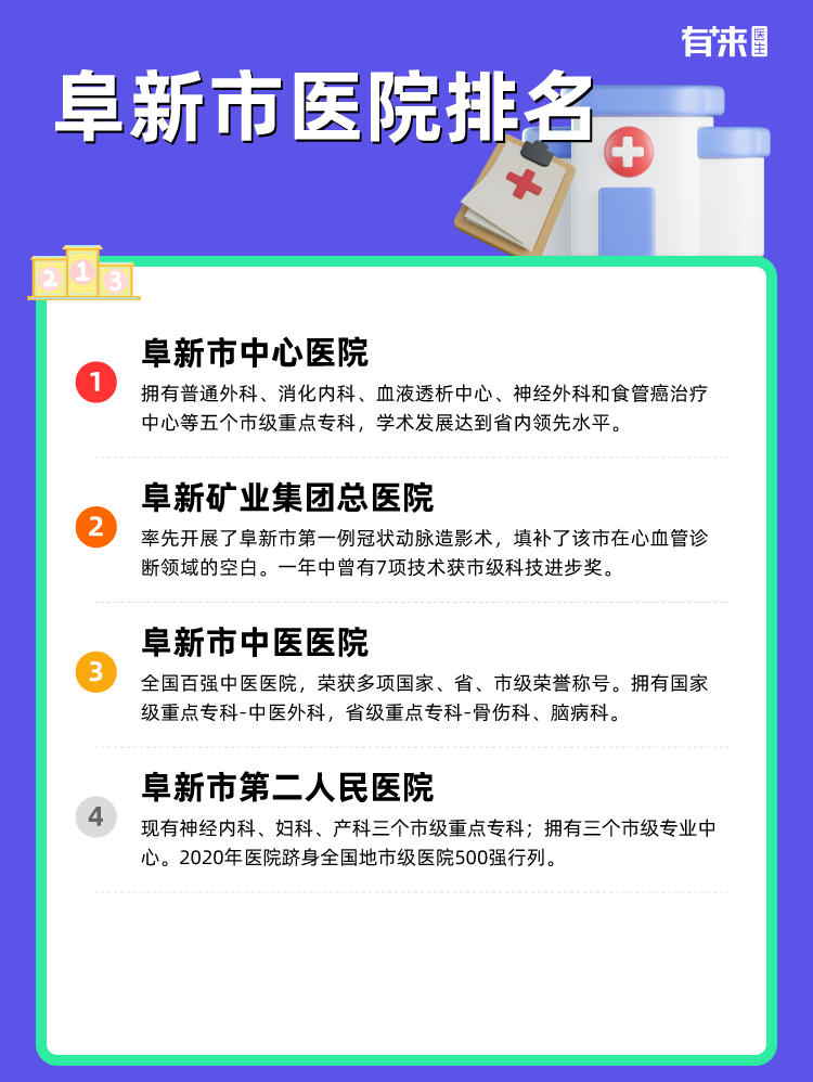 阜新市医院排名