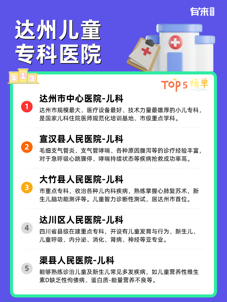 达州儿童专科医院