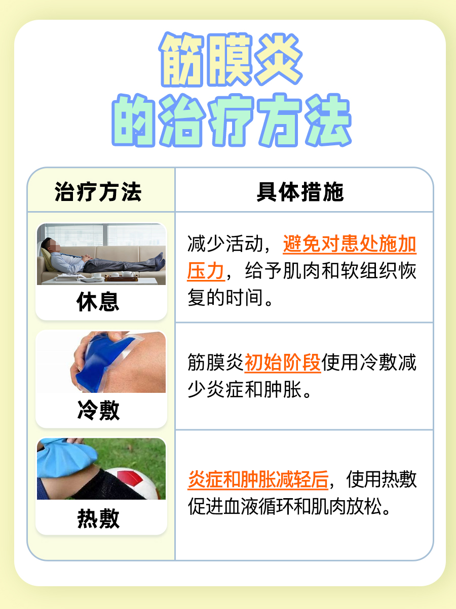 筋膜炎：是骨头疼还是肉疼？