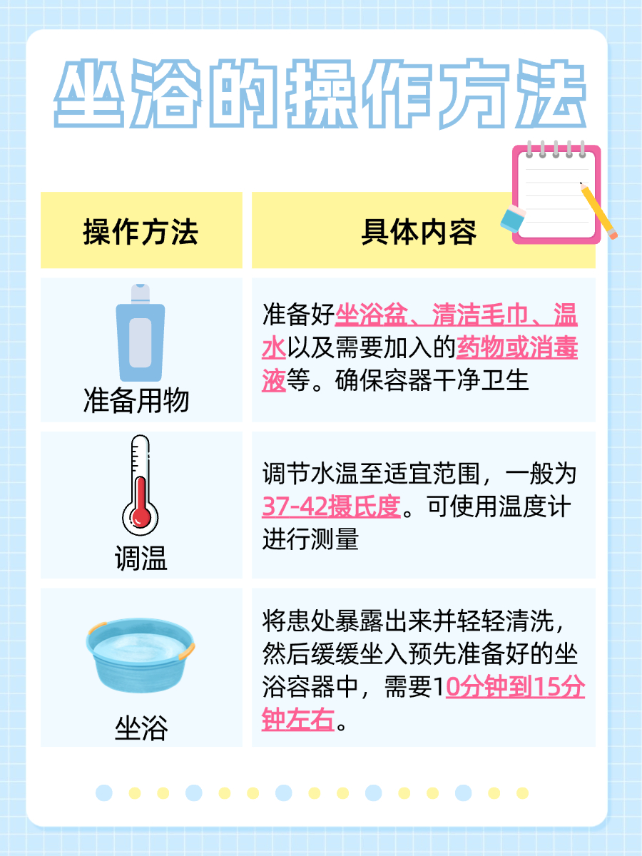 告诉你:坐浴用什么药