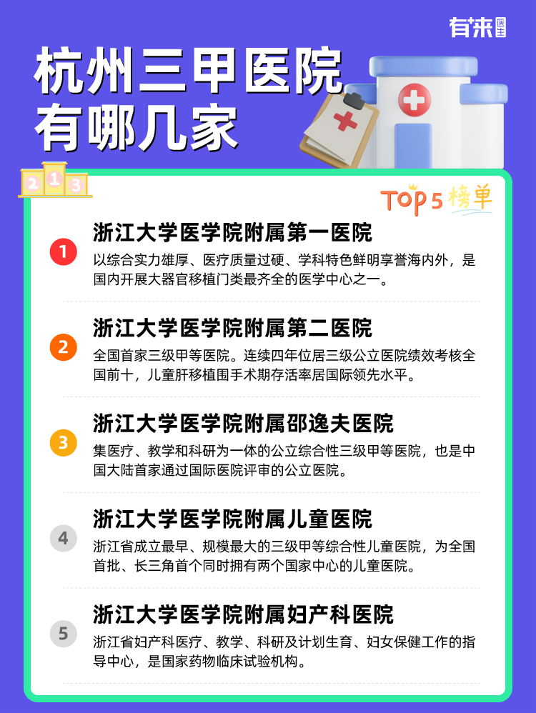 杭州三甲医院有哪几家