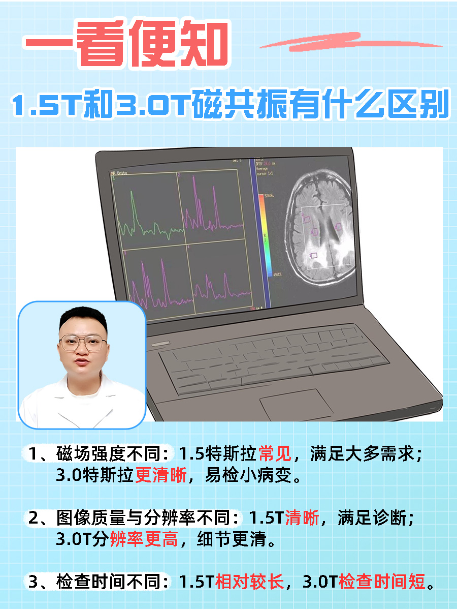 1.5T和3.0T磁共振有什么区别，一看便知