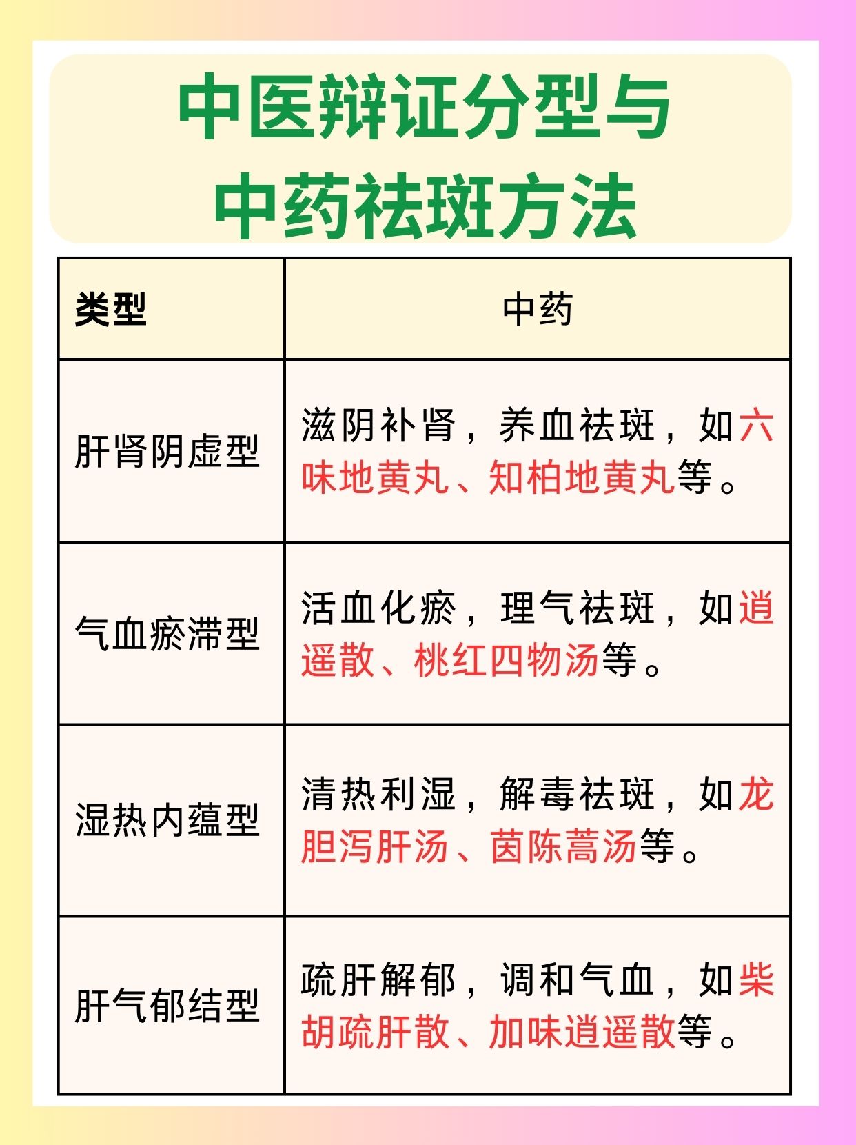 中药最有效的去斑方法,一文解析