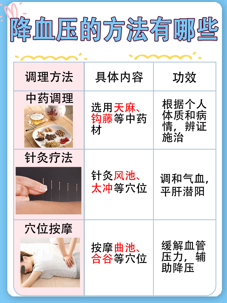 柿子叶降血压最简单三个步骤，医生辟谣