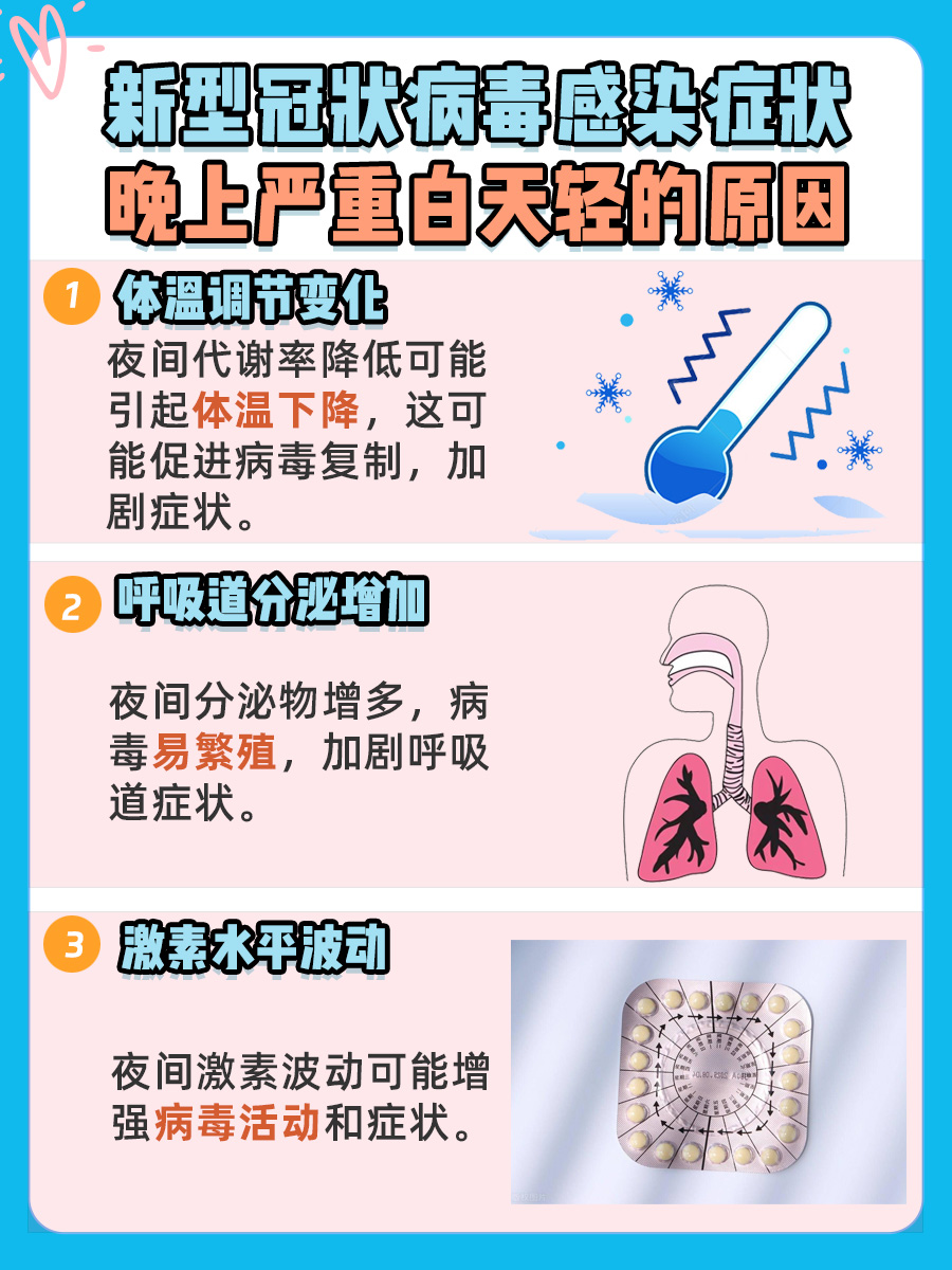 新型冠状病毒感染：为何晚上加重白天减轻？