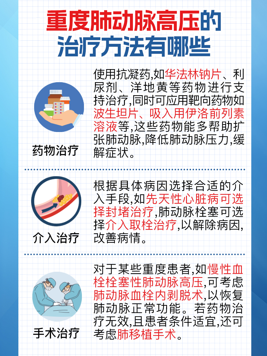 揭秘重度肺动脉高压：心脏与肺部的隐秘之战