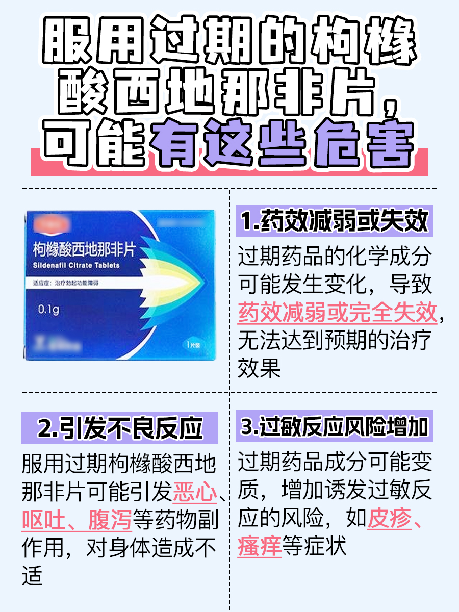 吃枸橼酸西地那非片先看保质期,小心适得其反!