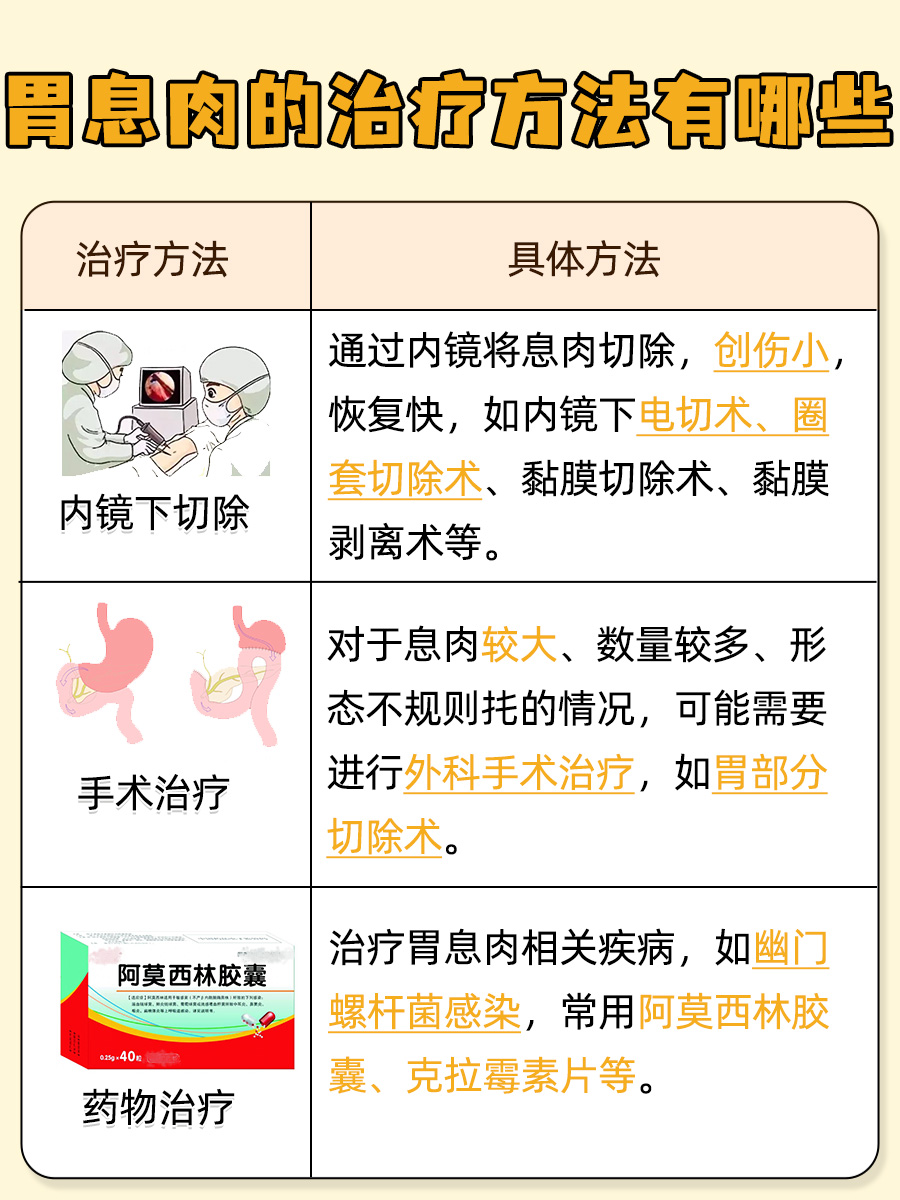 胃息肉究竟属于大病还是小病？