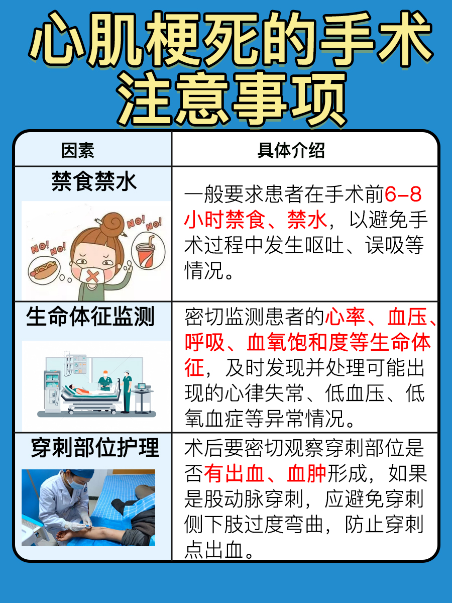 心梗手术的费用你了解吗?速来围观