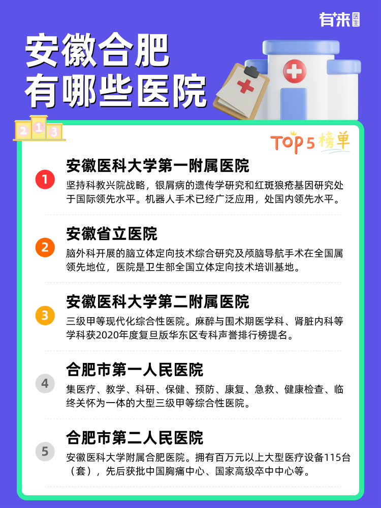 安徽合肥有哪些医院