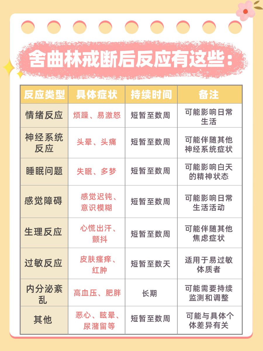 警惕！舍曲林戒断后这些反应需留意