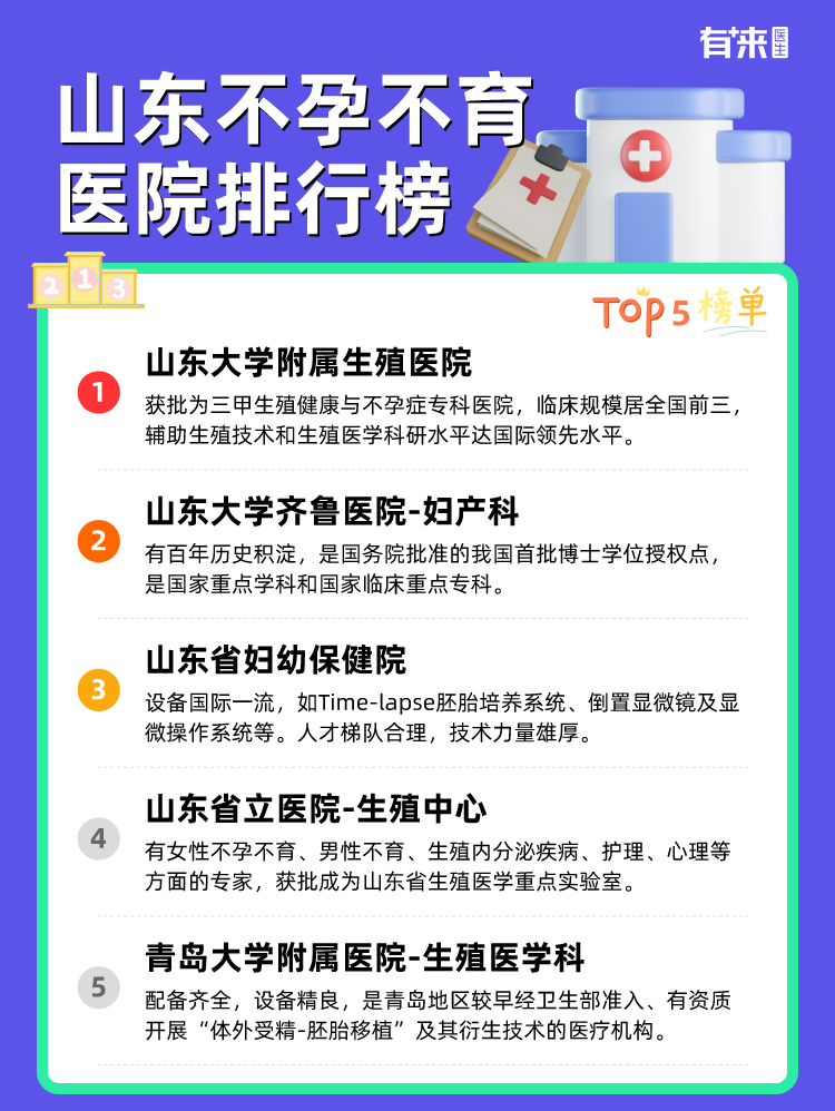 山东不孕不育医院排行榜