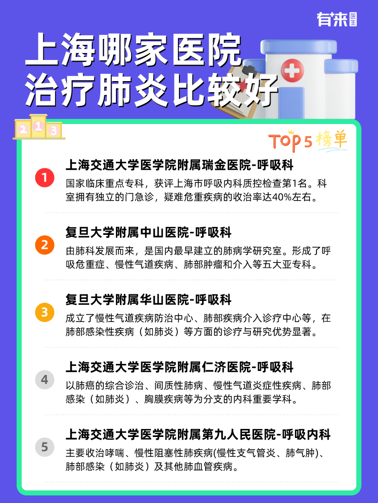 上海哪家医院治疗肺炎比较好