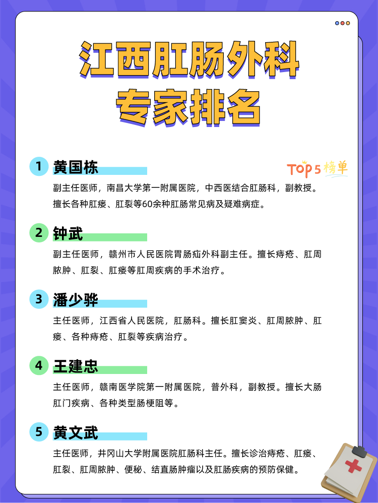 江西肛肠外科专家排名