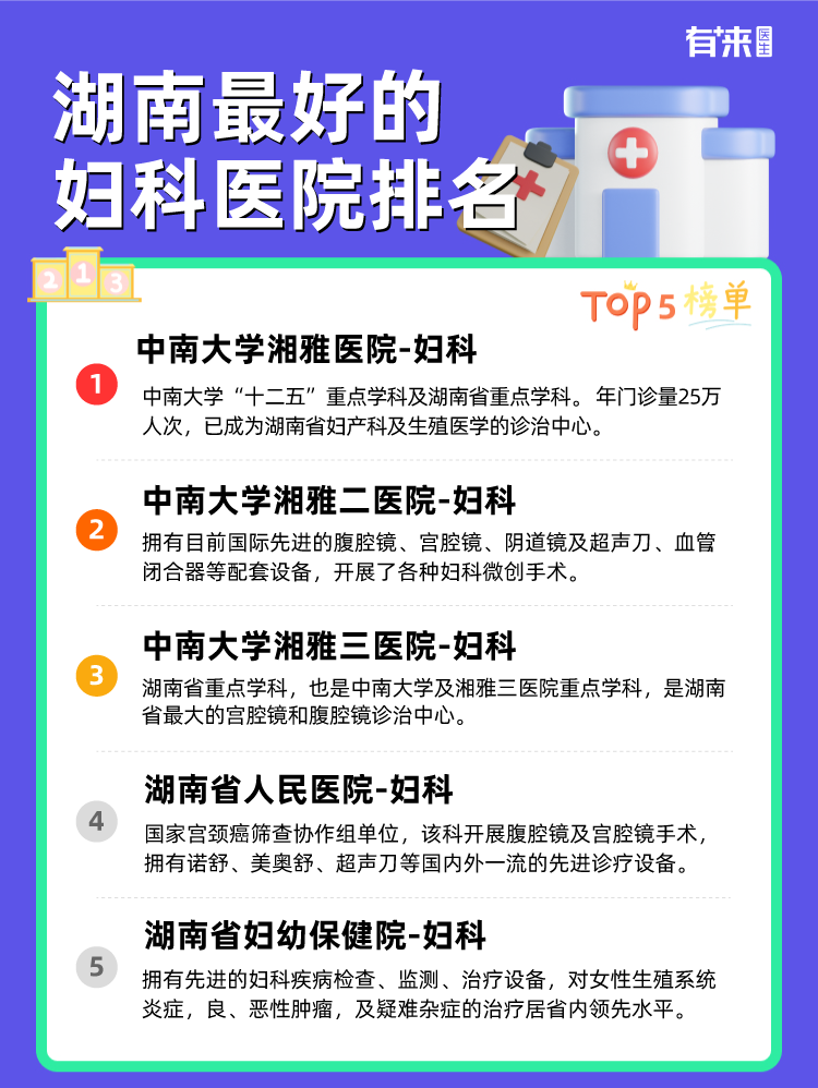 湖南比较好的妇科医院排名