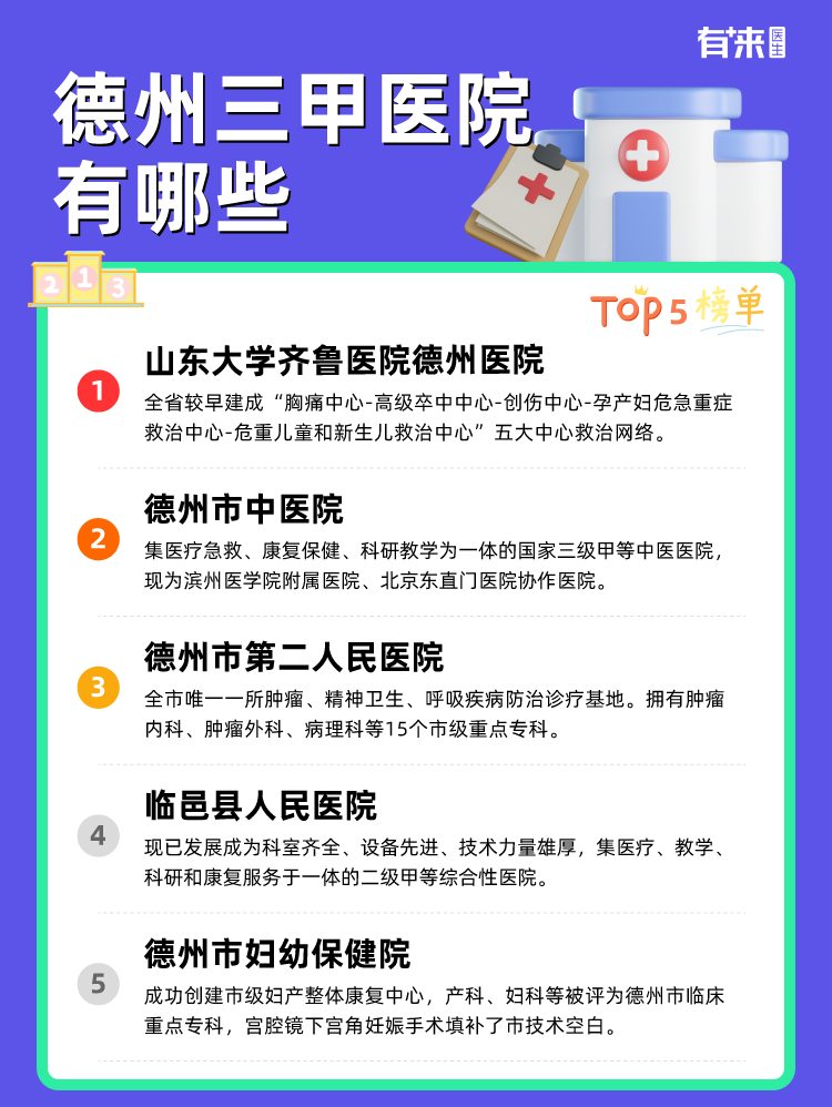 德州三甲医院有哪些