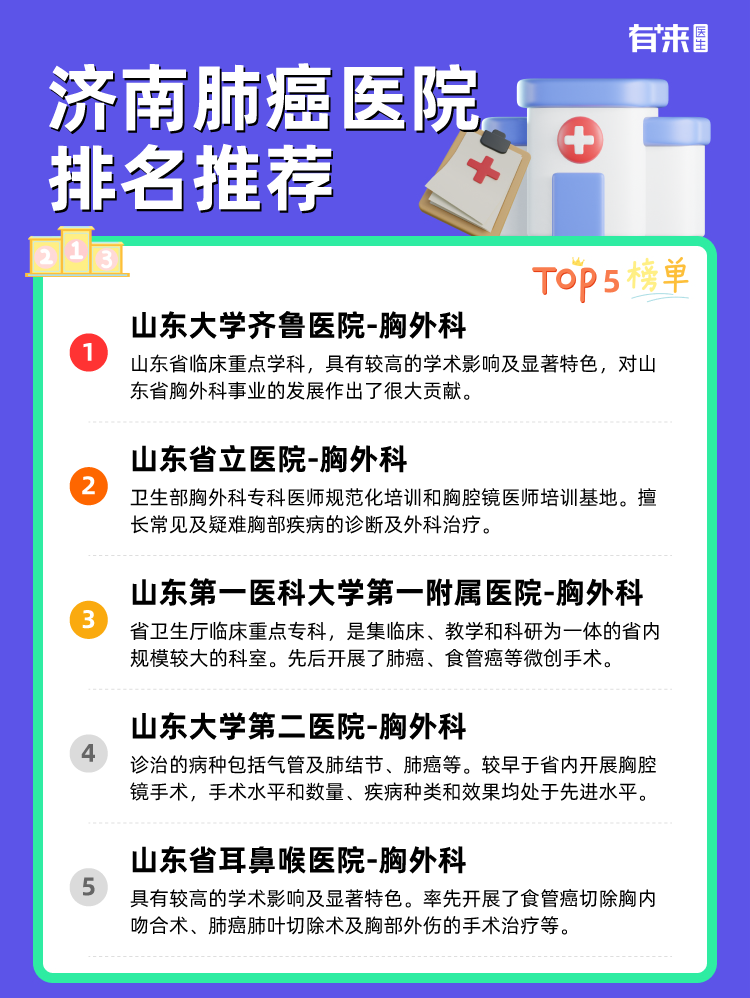 济南肺癌医院排名推荐