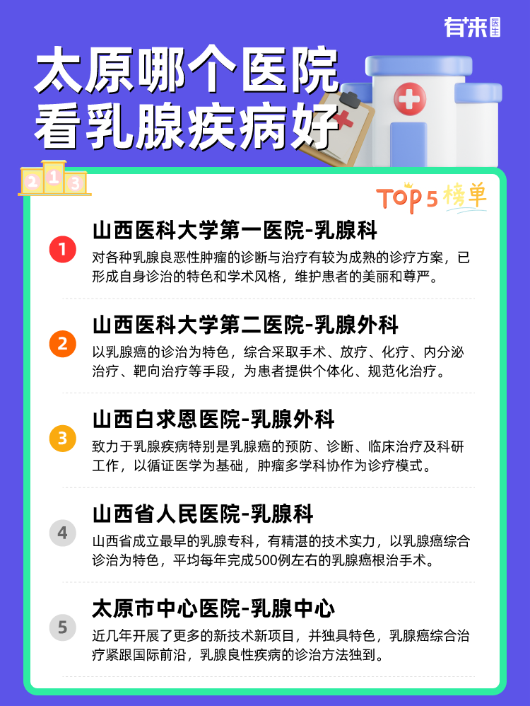太原哪个医院看乳腺疾病好
