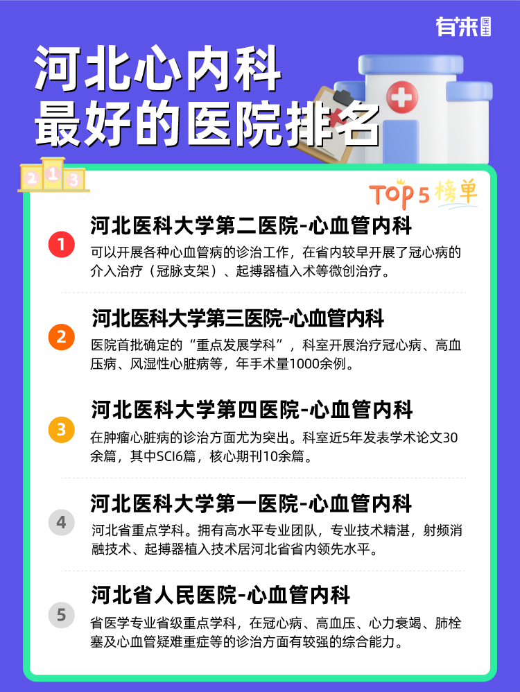 河北心内科比较好的医院排名