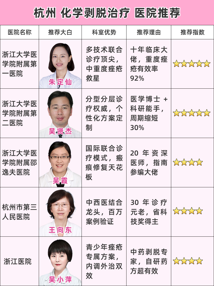 杭州化学剥脱治疗医院哪家好 | 换脸级攻略!