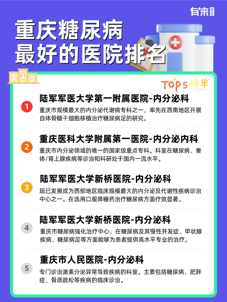 重庆糖尿病比较好的医院排名