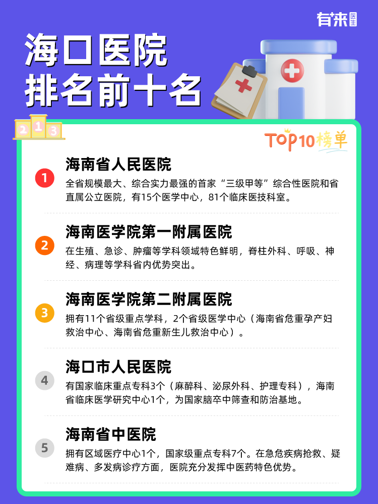 海口医院排名前十名