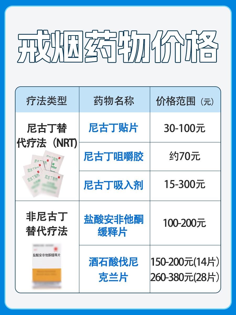 戒烟针一针多少钱，你知道吗？