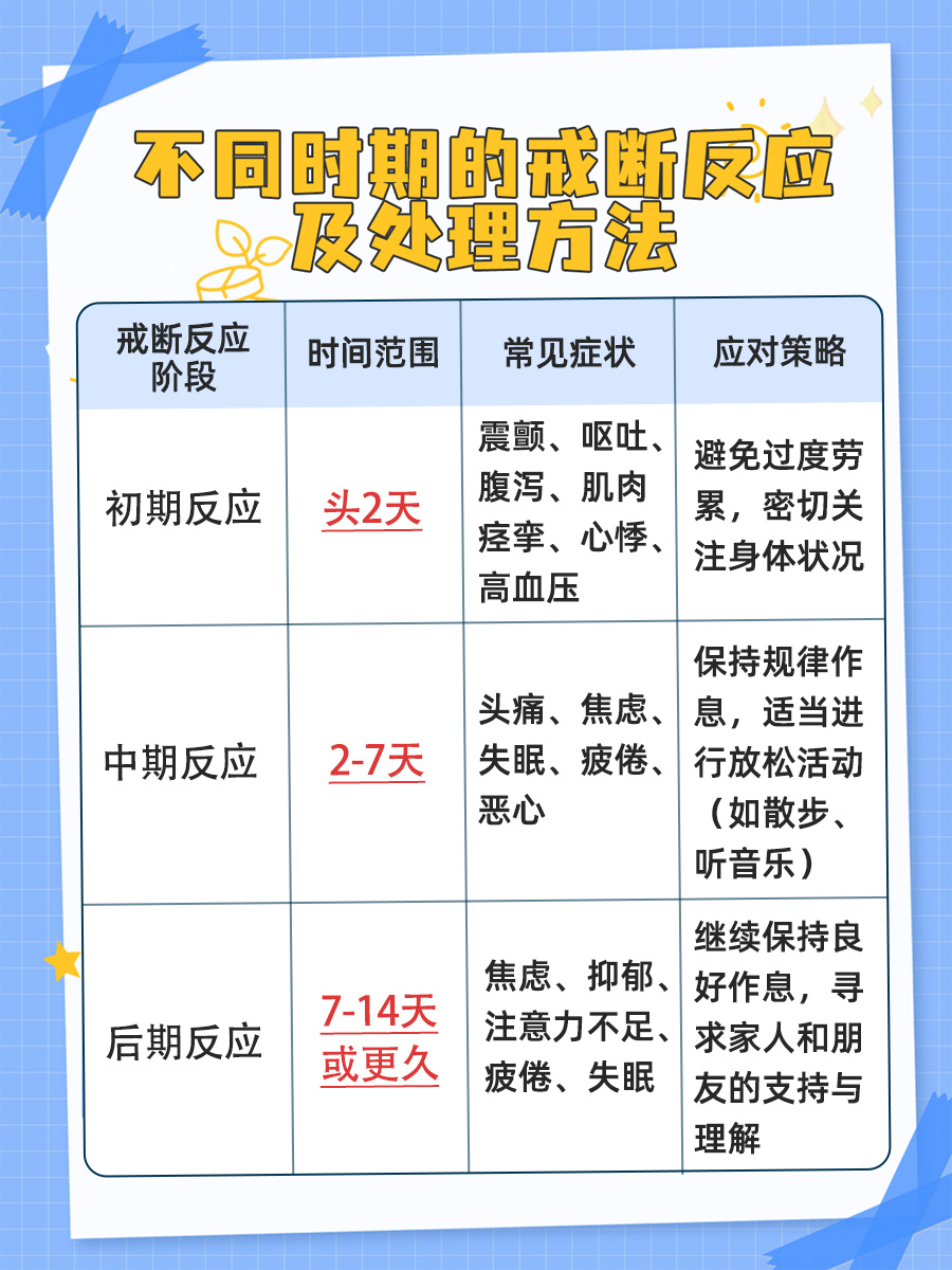 时间详解：利培酮戒断反应会持续多久？