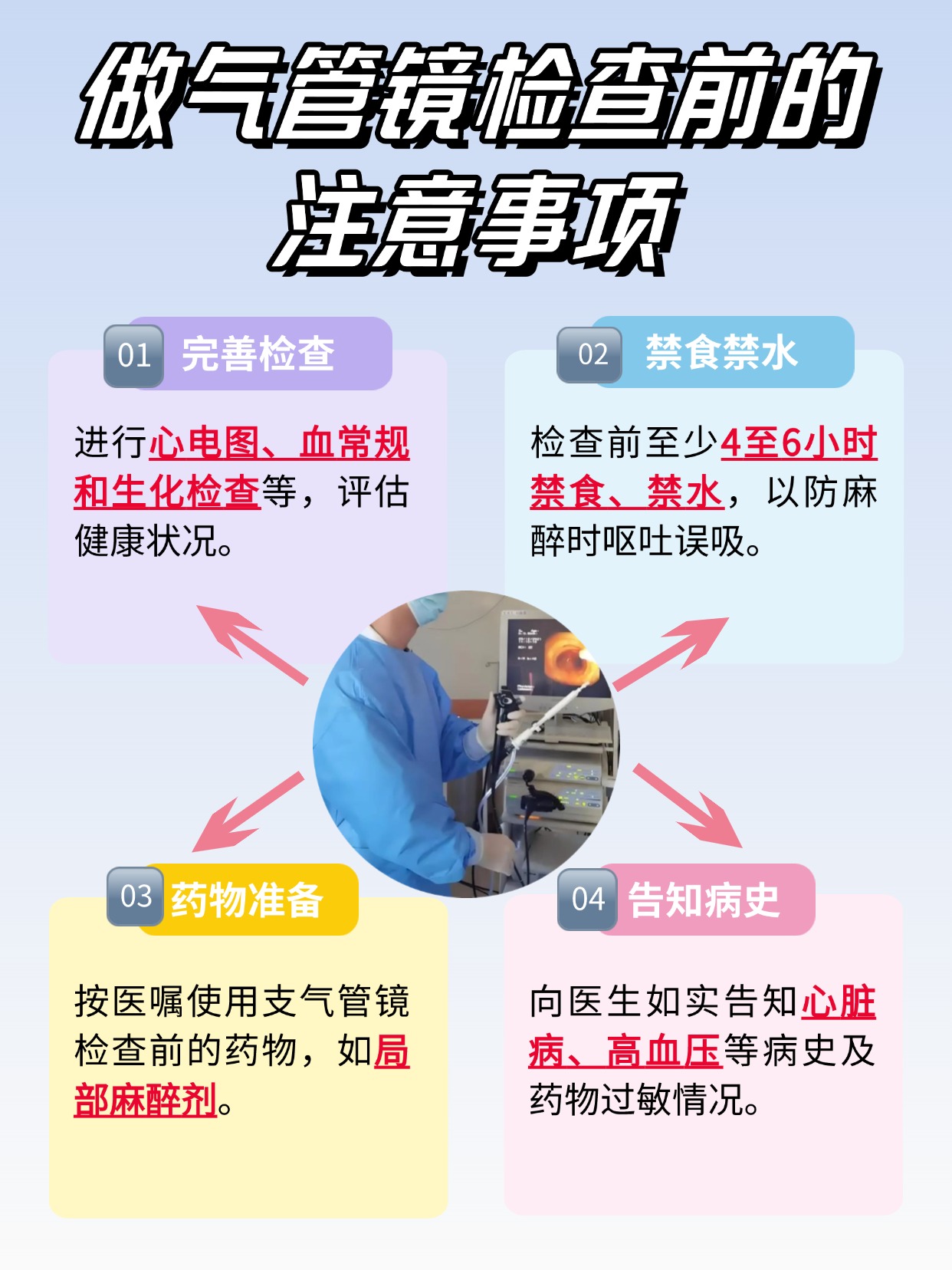 气管镜活检结果出炉！四种可能，你属于哪一种？