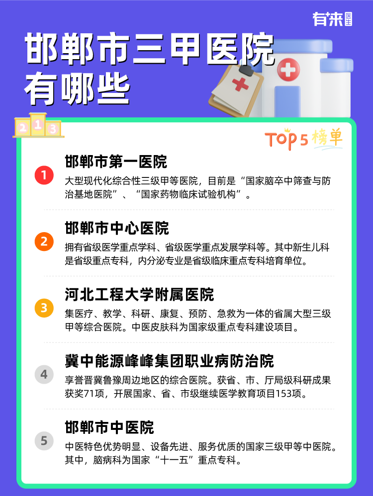 邯郸市三甲医院有哪些