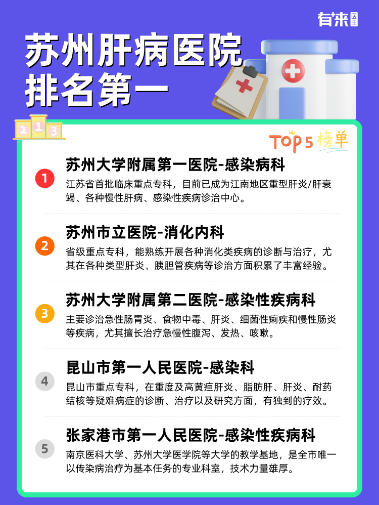 苏州肝病医院排名第一