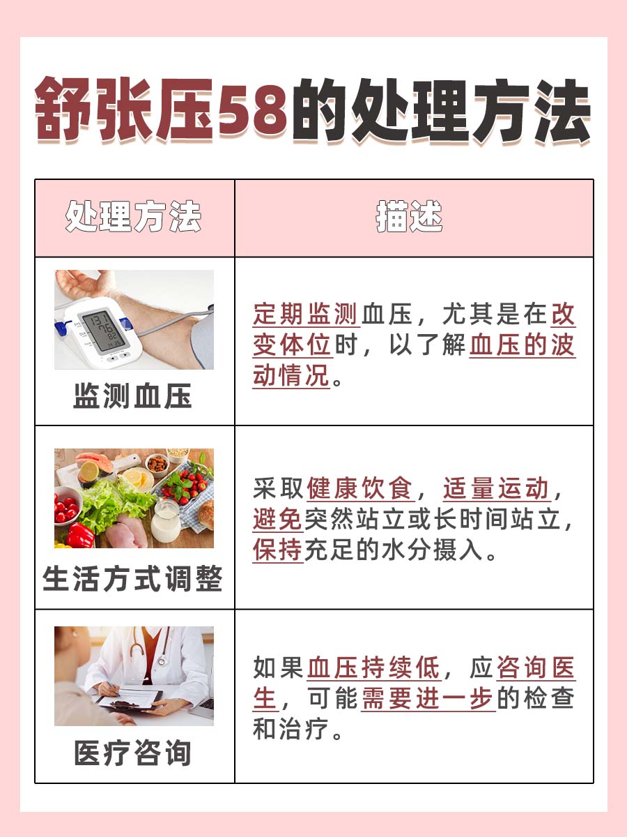 舒张压58mmHg，代表什么情况？一文解析