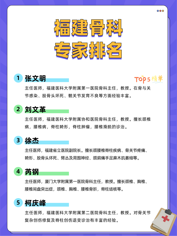 福建骨科专家排名