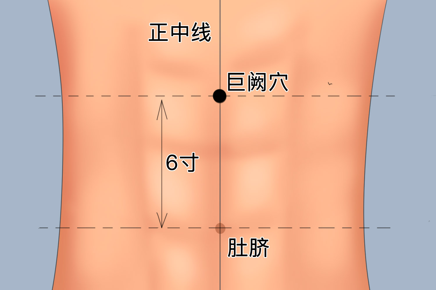 巨阙的准确位置图片