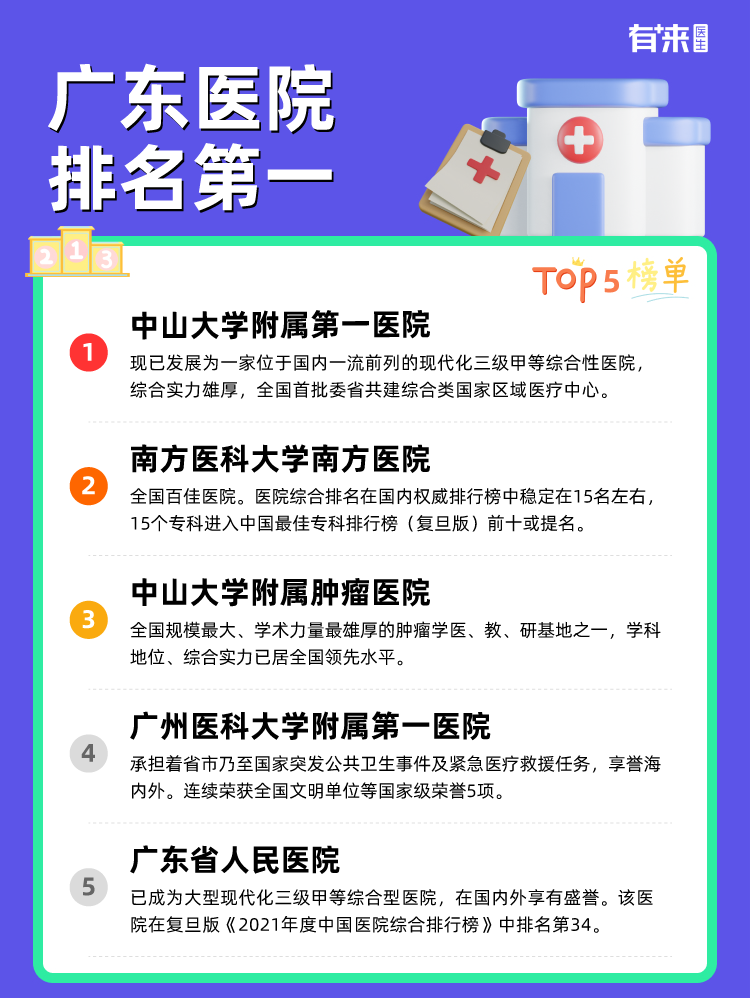 广东医院排名第一