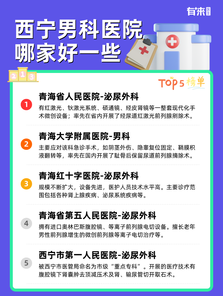 西宁男科医院哪家好一些