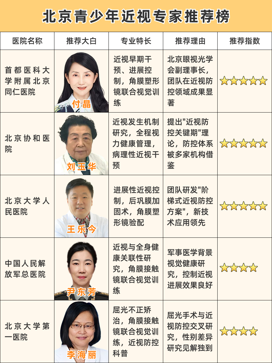 北京青少年近视专家排名,名医实力口碑TOP榜!