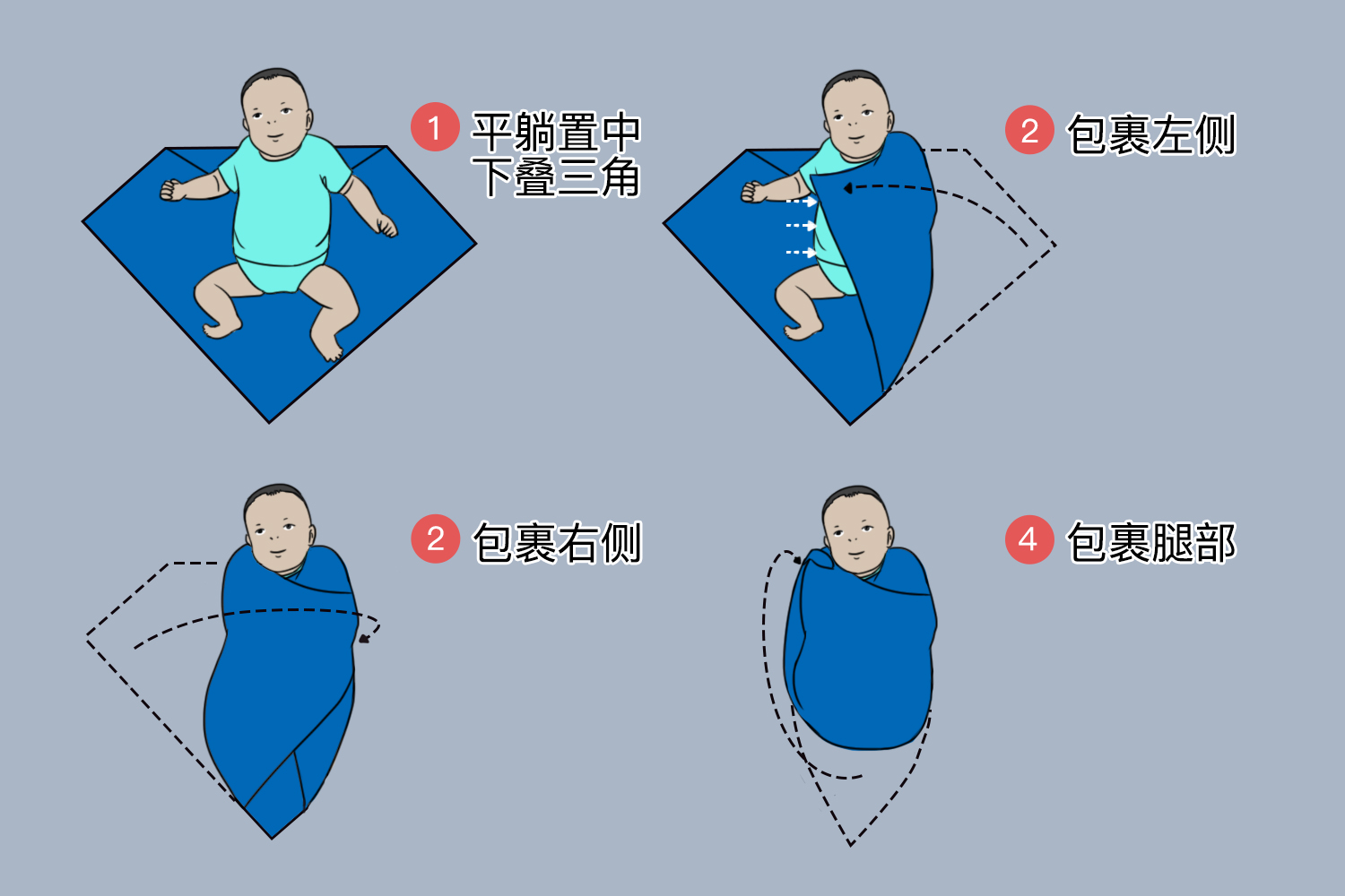 .新生儿包裹方法图