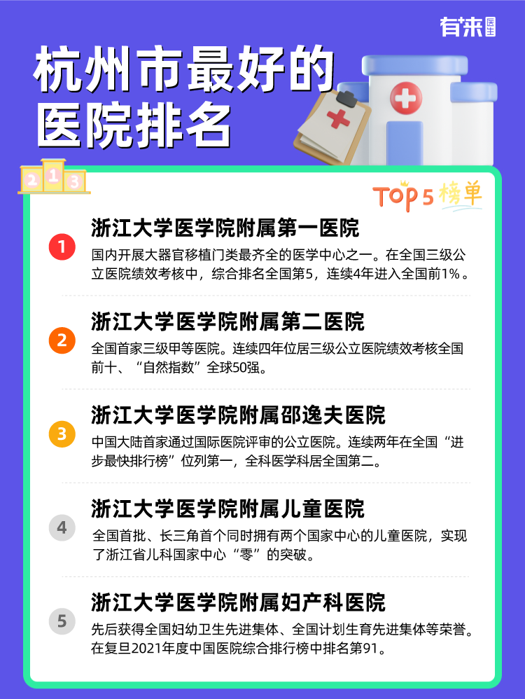 杭州市比较好的医院排名