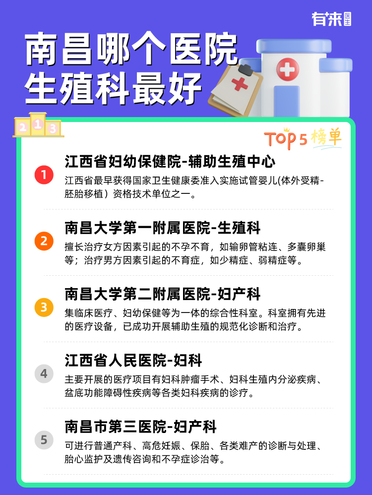 南昌哪个医院生殖科比较好