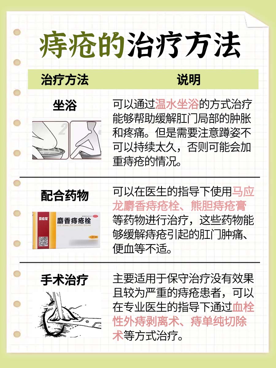 红霉素软膏是否治疗痔疮,带你一探究竟!